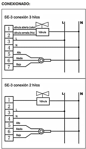 RO Thermostat für Fancoil SE-3-FAN