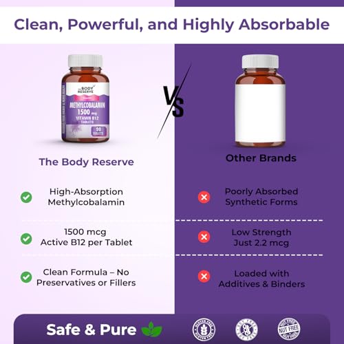 Image of THE BODY RESERVE Vitamin B12 Tablets 1500 mcg as Methylcobalamin Vitamin B12 Supplements for Men & Women -90 Veg tablets (3 Months Supply Pack)