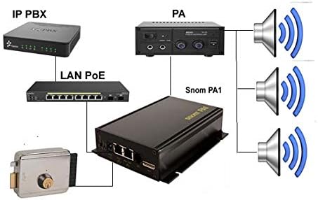 Snom PA1 system integration diagram