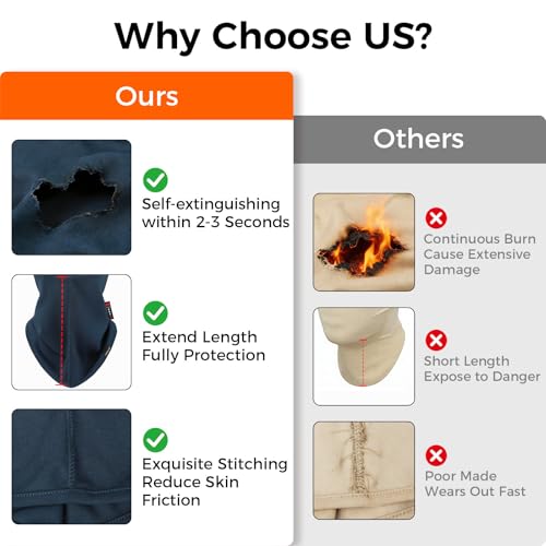 Image of FR Balaclava Face Mask Flame Resistant Balaclava FR Mask for Men Arc Rated NFPA2112 CAT2 Cover Hood for Welding