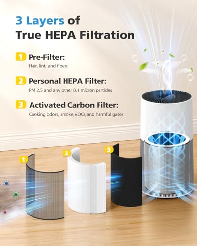 Image of C610 Replacement Filter Z for Winix C610 4-Stage Air Purifier, 3 Pack