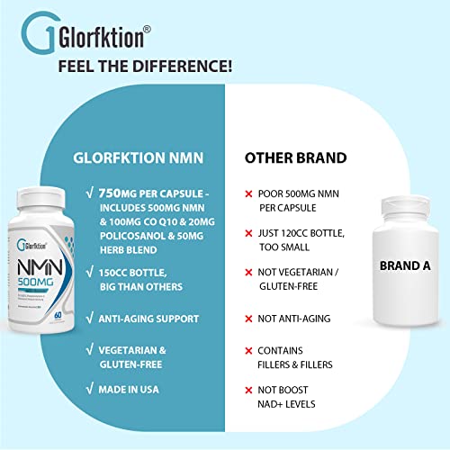 Nad Supplement | 750Mg Advanced Nad Contains All 7 Ingredients In 1 Capsule | Nad+ Booster For Anti Aging | 60 Count Capsules (60 Count (Pack Of 1)) - 5