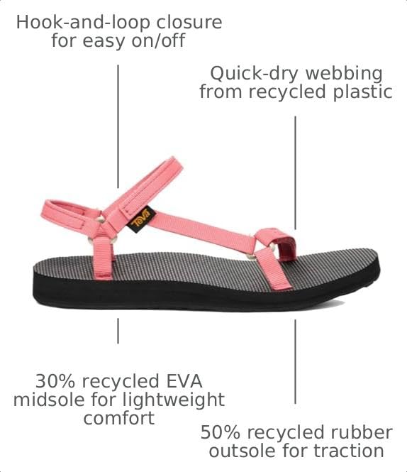 Image of Teva womens Original Universal Slim