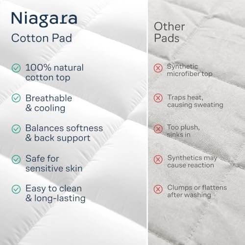 Image of Niagara Sleep Solution 100% Cotton Top Queen RV Mattress Pad, Pillow Top