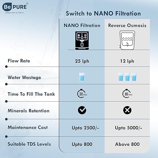 Image of Bepure Alken Pro ISI Mark NF60 Stainless Steel Tank 9L NF+UV Water Purifier| Nano Filtration Technology| Steel Tank Water Purifier| Ideal for TDS upto 500 ppm