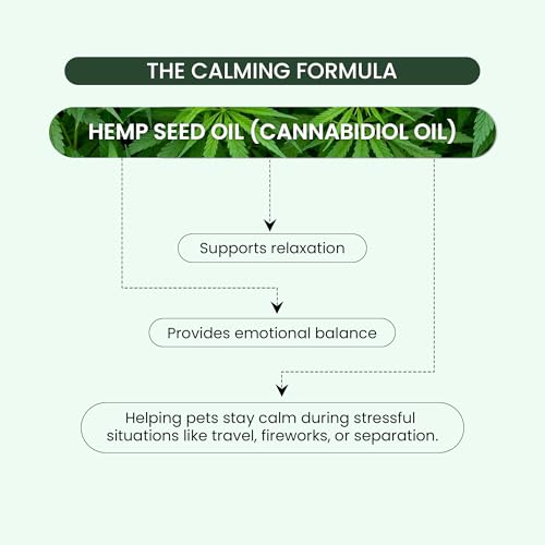 Image of Hemp Seed Oil for Dogs & Cats | Dog & Cat Calming Spray | Reduces Anxiety, Prevents Skin Allergies, Stress Relief | CBD Oil for Dogs | 3X Absorption Than Oil, Strips | Oral Spray - 20 ml