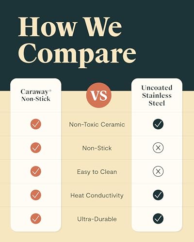 image for Caraway Nonstick 3 Qt Ceramic Sauce Pan with Lid & Steamer - Non Toxic