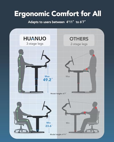 Image of HUANUO Height Adjustable Electric Standing Desk Frame, 3 Stage Leg Dual Motors Sit Stand Desk Frame with Memory Controller for Home Office, for Max 75″ x 35″ Desktop, Frame Only, Black