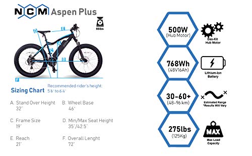 NCM Aspen Plus Electric Fat Tire Bike, 500W Powerful Hub Motor, Large Capacity Removable Lithium Battery (48V 16Ah), Hydraulic Disc Brake, 24 Speed Gear, (Black, 26” Wheels), 48-96+km