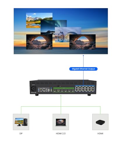 Image of X12m Colorlight LED Video Controller Colorlight X12m