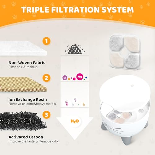 12 Pack Pet Fountain Filters for Catit PIXI Cat Drinking Fountain, Replacement Triple Action Water Filter with Ion-exchange Resin & Activated Carbon - Thumbnail 4