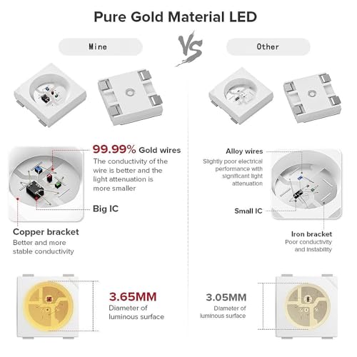 Tira de LED RGB WS2812B 16.4 pies 300 LEDs IP30 miniatura 6