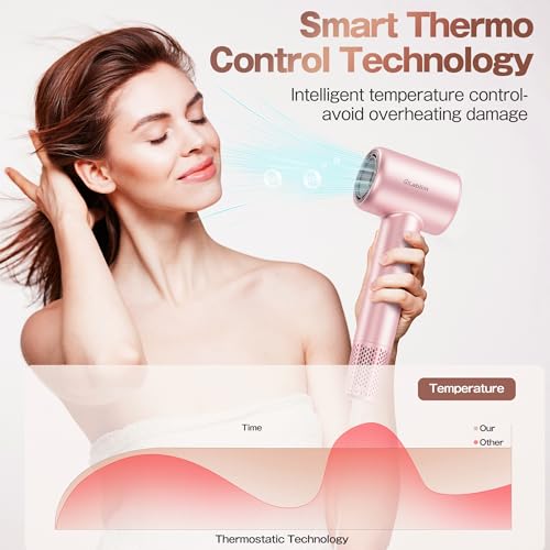 2026 Upgrade Labiim Hair Dryer, High-Speed Ionic Blow Dryer with Brushless Motor for Fast - image 5