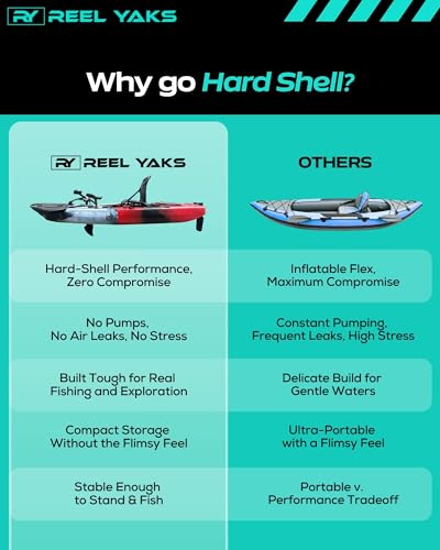 Pedal Kayak for Fishing