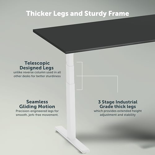 Product Variant View