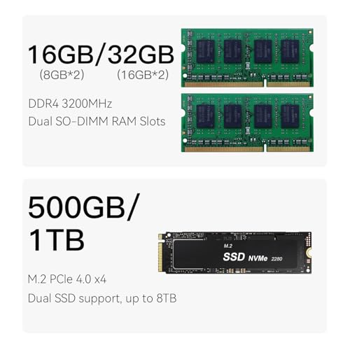 Image of Beelink Mini PC, EQi12 Mini Computers Intel i5-1235U(Up to 4.4GHz) 10C /12T, Micro PC 32GB DDR4 RAM 1TB M.2 NVMe SSD, Desktop Computer 4K@60Hz /HDMI&DP /WiFi6 /BT5.2 /Gigabit Ethernet /HTPC /W-11 Pro