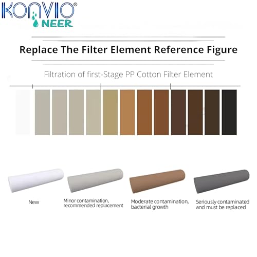 Image of KONVIO NEER 20 Inch Jumbo Spun Pre-Filter, Cartridge Compatible for 20 Inch Pre-Filter Housing for Whole House (1)