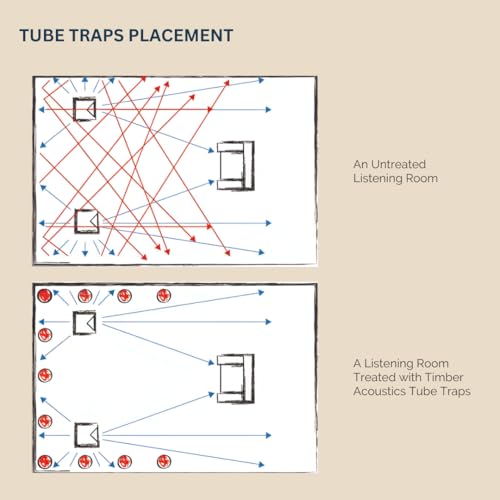 Image of Timber Acoustics Tube Traps | Rockwool | Freestanding Bass Traps | Absorber Diffuser | Room Acoustics & Soundproofing | Home Theatres & Music Studios [Single] 4' x 1' (Beige)