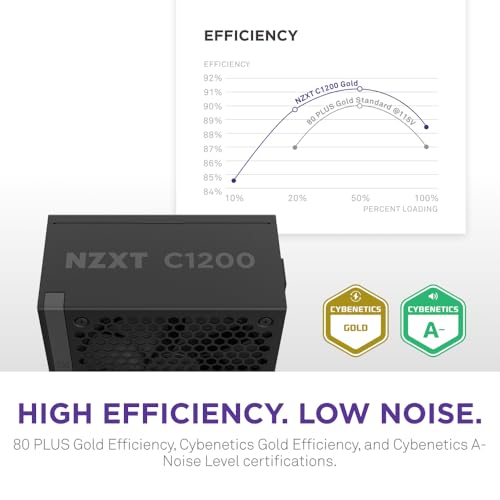 undefined NZXT C1200 Gold ATX 3.1 - Fully Modular Low-Noise PC Gaming Power Supply - 1200 Watts - 80 Plus Gold - 12V-2x6 Connector - Zero Fan Mode - 100% Japanese Capacitors - Black の商品画像 4