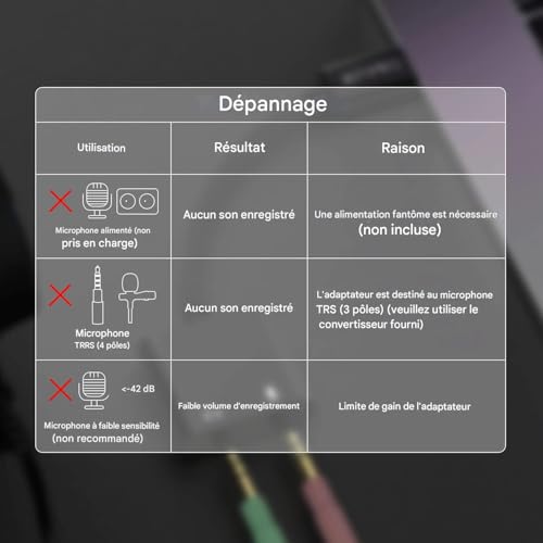 Plus de problème de micro USB C vers TRS Cubilux adaptateur type C vers audio pour iPad Pro 11