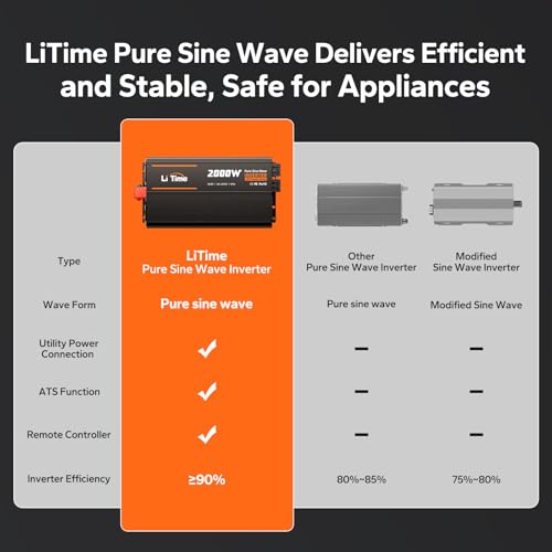 Image of LiTime 12V 2000W Power Inverter with ATS Transfer Switch, 12V DC-120V AC