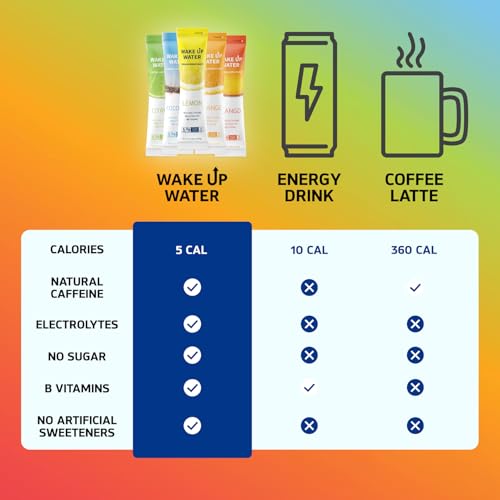 Wake Up Water 21075 Energy + Hydration Sugar Free 15 Packet, Lemon Flavor - Energy Drink Powder thumb #3