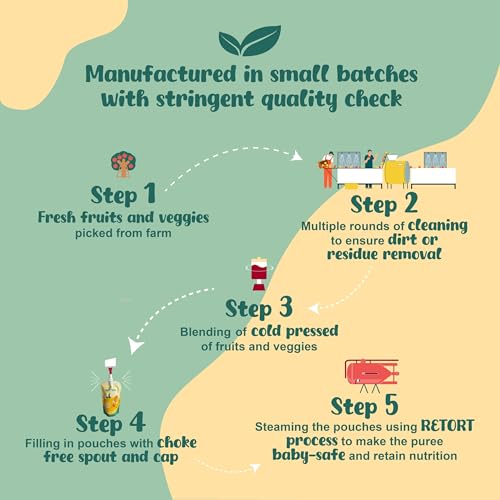 Image of Li'l Sprouts FruGies Veggie Lover Combo | Baby Food Puree | 4 Flavours | 6 Months+| Ready-to-Eat |Travel Food | Pack of 16, 100g each | No Salt, No Sugar and No Preservatives | Packed with Nutrients