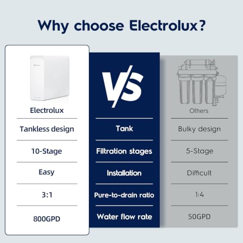 Image of Electrolux WiFi 600GPD Tankless Reverse Osmosis System, Alkaline Mineral pH+, 3:1 Pure to Drain Under Sink RO Filter, 10-Stage RO Water Filtration System, Auto-Flush & App Control