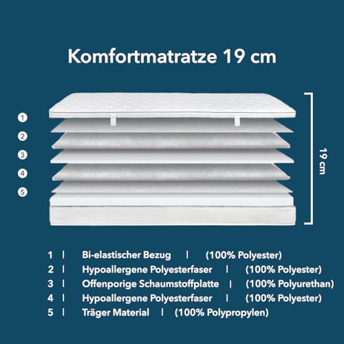 Ortho-Relax Matratze 180×200 H4, 19 cm hoch, 7-Zonen-Technologie