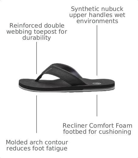 Image of Volcom Men's Victor Sandals - Water-friendly Flip Flops With Comfort Foam Footbed