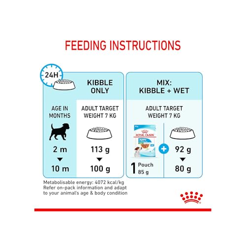 Royal Canin - Royal Canin Mini Puppy Eigenschaften , 8 kg