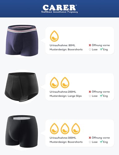 Inkontinenzslip Carer Spark für Männer – Waschbare Inkontinenz Pants