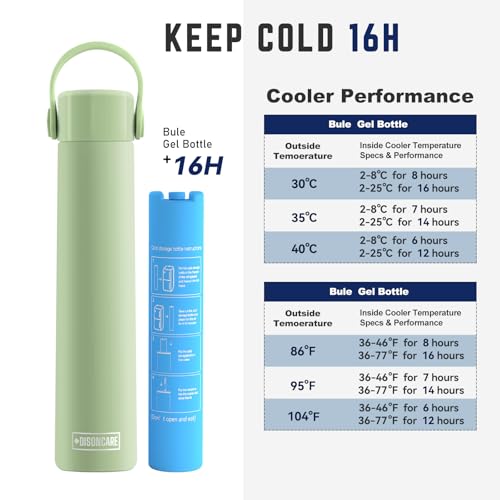 DISONCARE Holiday Insulin Cooler Travel Case 16H 1 Pen Medicine Cooler for Travel TSA Approved Diabetic Insulina Cooler EpiPen Carry Case with Medical Alert Tag（Green） by DISONCARE - Image 6