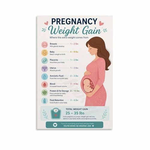 Mom to Be Pregnancy Weight Gain Chart Poster Monthly Progress Nursery Wall-Art Decor(Framed,08x12inch(20x30cm))
