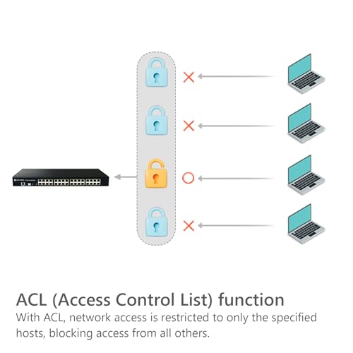 Image of 32-Port Console Server, RS232 Serial to Ethernet Device Server, SCG-5632