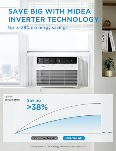 Midea 12,000 BTU Smart Inverter Window Air Conditioner with APP, Alexa Control, 115V AC Unit Cools up to 550 Sq. Ft, Quiet Operation, Energy Saving, Remote & Easy Installation Kit, White