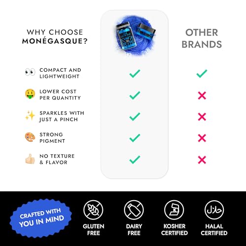 Image of MONEGASQUE Blue Edible Glitter for Drinks & Cakes, Luster Dust, 7g | Cocktail Shimmer Powder, for Cupcakes, Champagne & Macarons, Cocktail Garnish, Food-Grade, Vegan, for Bakers & Mixologists