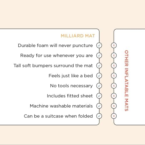 Milliard Portable Toddler Bumper Bed | Folds for Travel