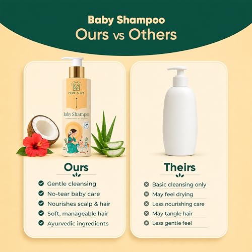 Image of Pure Aura Head to Toe Harmony Baby Care Kit | Ayurvedic Baby Wash, Tear-Free Shampoo & Nourishing Lotion | Gentle Cleansing & Hydration | Safe for Newborns & Toddlers | Paraben-Free Skincare Combo