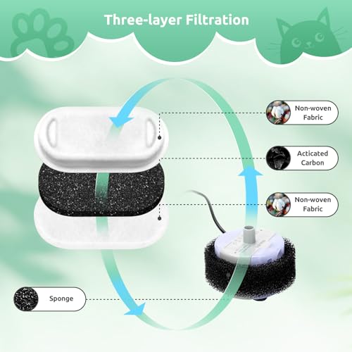 Filtro para Fuente de Gatos, 4 filtros de Repuesto para Fuente de Acero Inoxidable de 108 oz/3,2L, 4 filtros de carbón y 4 filtros de Espuma, Filtro Triple para Fuente de Agua de 67 oz/2 L para Gatos - imagen 3