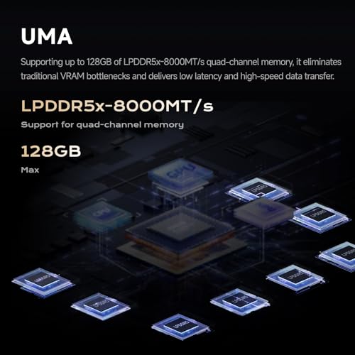 Image of MINISFORUM MS-S1 Max Mini Workstation AMD Ryzen AI Max+ 395(16C /32T) 64GB LPDDR5 2TB SSD Mini PC, HDMI+2X USB4+2X USB4 V2 Video Output, 2x10G RJ45 Port, WiFi7, BT5.4, Radeon 8060S Graphics Computer