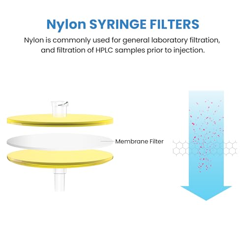 Image of Nylon Membrane Syringe Filter 25mm Diameter 0.22um Pore Size Syringe Lab Filter for Laboratory School Science, Pack of 10 (Model AMNY02225)