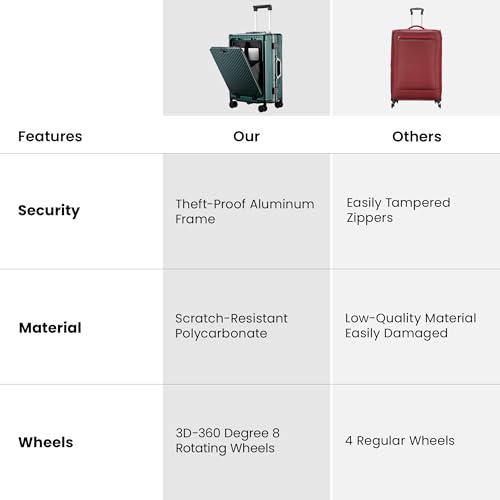 THE CLOWNFISH Ambassador Series Carry-On Luggage Polycarbonate Hard Case Suitcase Eight Spinner Wheel Trolley Bag with TSA Lock, USB, Mobile Holder, Cup Holder- Forest Green (56 cm-22 inch)