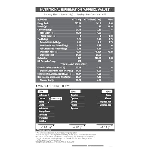 Image of MuscleBlaze Biozyme Performance Whey Protein Powder, French Vanilla Creme (2kg / 4.4lbs) | 25g Protein Per Scoop | Clinically Tested 50% Higher Protein Absorption