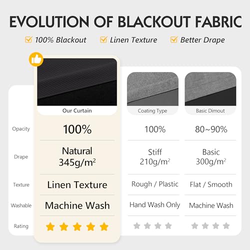 Image of FMFUNCTEX 100% Blackout Curtains for Bedroom, Black Curtains 63 Inch Length Textured Thermal Insulated Curtains for Living Room Drapes, Black Out Drapery Grommet Room Darkening 2 Panels