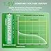 KOSHARE Rechargeable AA Battery Lithium with Charger 16Pcs, 1.5V 3700mWh Li-ion Batteries AA High Capacity,1200 Cycles,Pre-Charge,USB-C and 8 Slot Charger(2 Packs)