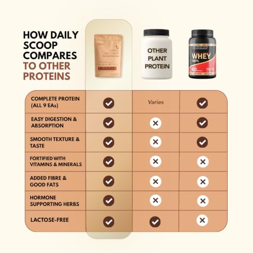 Image of Daily Scoop Plant Protein Powder for Women | 25g Vegan Protein | Pea & Brown Rice Protein | Digestive Enzymes, Vitamins & Herbs | Chocolate | 500g I Pack Of 1
