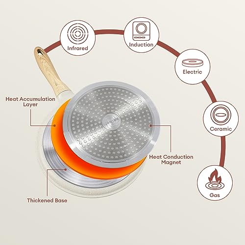 JEETEE Crepe Pfanne 24cm, Granit-Antihaftbeschichtung Pancake Pfanne, Bakelitegriff, Kompatibel Mit Allen Herden und Induktionskochern, PFOA Frei, Beige – Bild 6