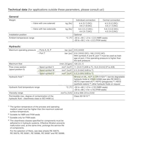 Électrovanne de commande 4WE10D pour stopper les pertes de pression - 5