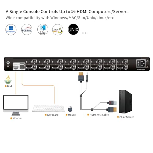 Image of Rack Mount KVM w /17.3 inch LCD Monitor, 16-Port HDMI KVM Switch, 1080@60Hz 1U Integrated Monitor Keyboard, Fits Standard 1U 19 inch Racks, Included 16 USB HDMI KVM Cable, 1 Power Cord, 2 Bracket